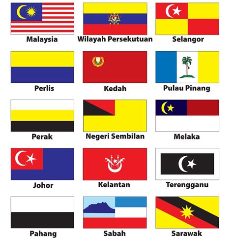 flag of malaysia state